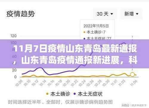 山东青岛疫情最新通报,科技赋能智能守护下的安全生活体验