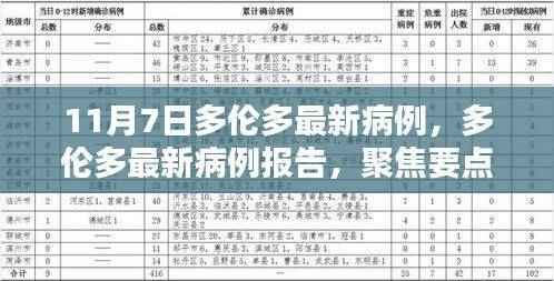 多伦多最新病例报告聚焦分析（11月7日更新）