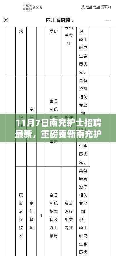 11月7日南充护士招聘最新资讯，把握机会，开启职业新征程