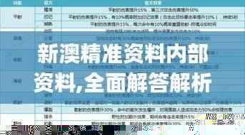 新澳精准资料内部资料,全面解答解析_个人版622.59