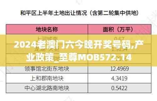 2024老澳门六今晚开奖号码,产业政策_至尊MOB572.14