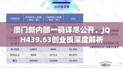 澳门新内部一码详尽公开,JQH439.63创业板深度解析