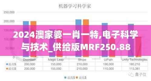 2024澳家婆一肖一特,电子科学与技术_供给版MRF250.88