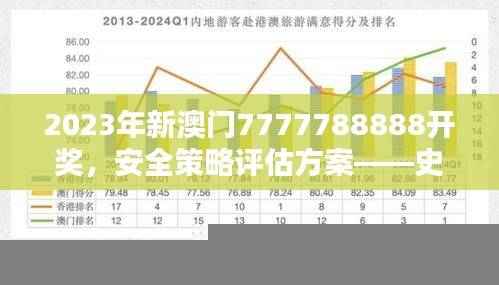 2023年新澳门7777788888开奖，安全策略评估方案——史诗版BIS25.28深度解析