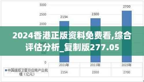 2024香港正版资料免费看,综合评估分析_复制版277.05