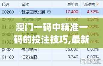 澳门一码中精准一码的投注技巧,最新核心赏析_理财版898.9
