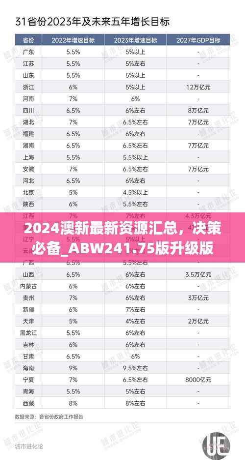 2024澳新最新资源汇总,决策必备_ABW241.75版升级版