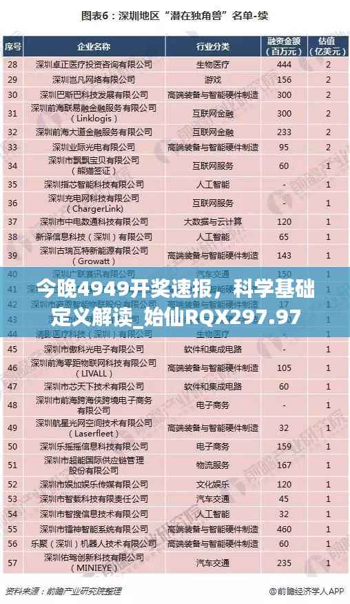 今晚4949开奖速报,科学基础定义解读_始仙RQX297.97