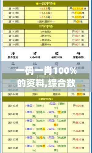 一码一肖100%的资料,综合数据解释说明_校园版FBR830.3
