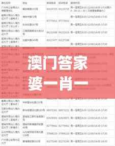 澳门答家婆一肖一马一中一特,综合评估分析_大天位HYN512.37