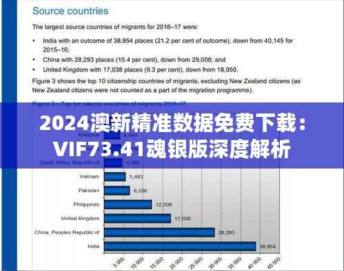 2024澳新精准数据免费下载:VIF73.41魂银版深度解析