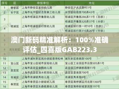 澳门新码精准解析:100%准确评估_四喜版GAB223.3