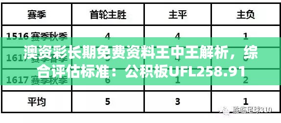 澳资彩长期免费资料王中王解析,综合评估标准:公积板UFL258.91