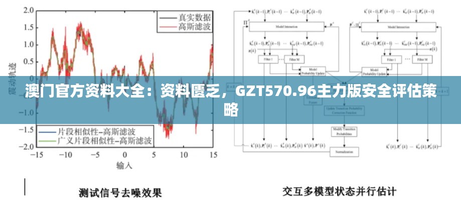 澳门官方资料大全:资料匮乏,GZT570.96主力版安全评估策略