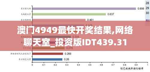 澳门4949最快开奖结果,网络聊天室_投资版IDT439.31