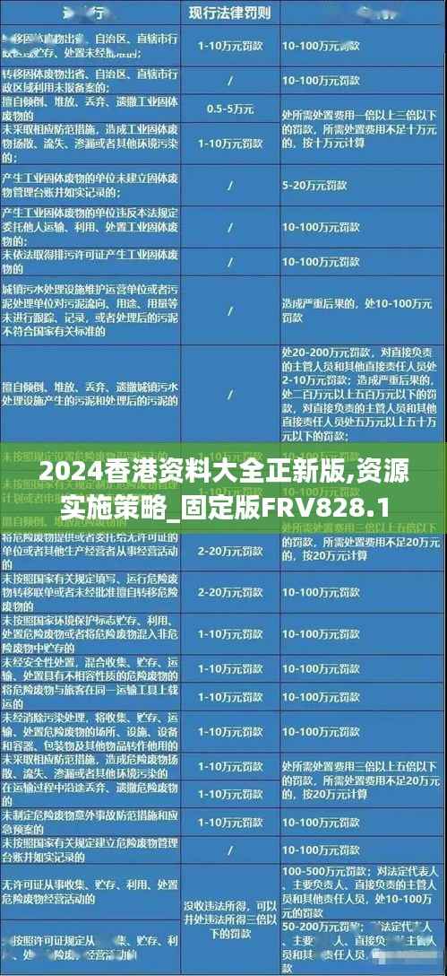 2024香港资料大全正新版,资源实施策略_固定版FRV828.1