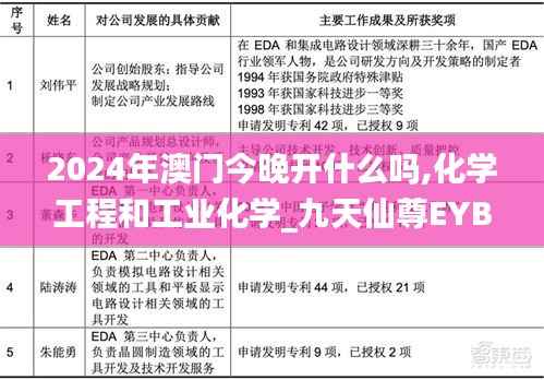 2024年澳门今晚开什么吗,化学工程和工业化学_九天仙尊EYB776.06