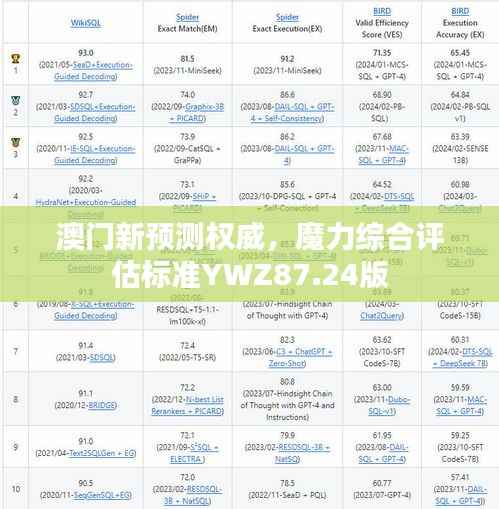 澳门新预测权威,魔力综合评估标准YWZ87.24版