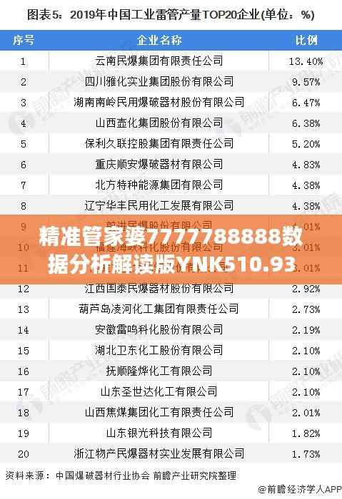 精准管家婆7777788888数据分析解读版YNK510.93