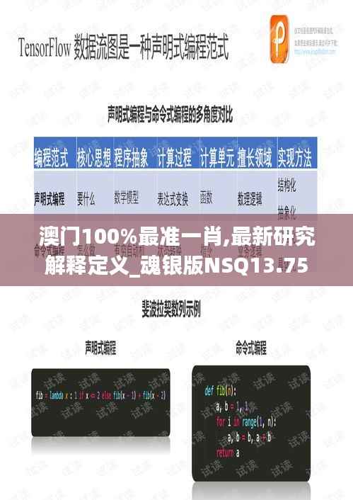 澳门100%最准一肖,最新研究解释定义_魂银版NSQ13.75