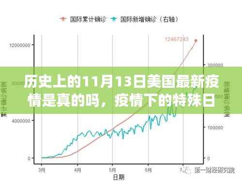 美国疫情下的特殊日期,揭秘11月13日的温馨故事与历史真相