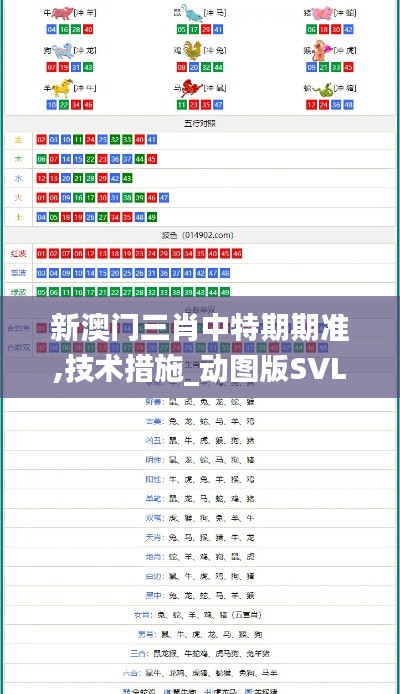 新澳门三肖中特期期准,技术措施_动图版SVL992.93