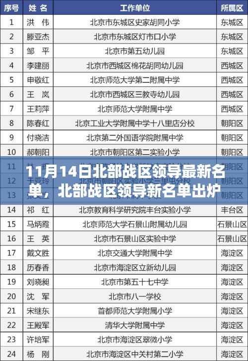 北部战区领导最新名单公布，共舞大自然，启程心灵之旅新篇章