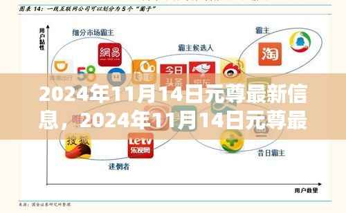 揭秘元尊最新动态,2024年11月14日最新信息