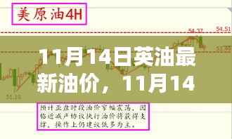 11月14日英国油价动态,最新走势分析与影响因素探讨