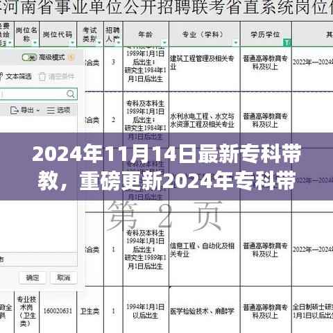 2024专科带教新篇章,实践成长与未来交汇点重磅更新解读