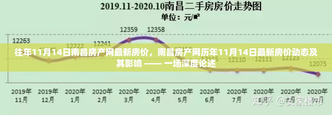 南昌房产网历年11月房价动态深度解析，影响与趋势探讨