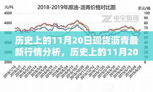 历史上的11月20日现货沥青行情深度解析与最新行情分析
