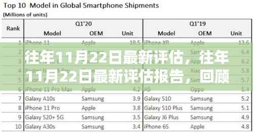 往年11月22日最新评估报告，回顾与前瞻分析