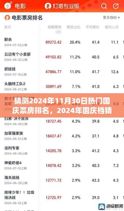 友情见证国庆档,预测2024年国庆票房神话与热门排名