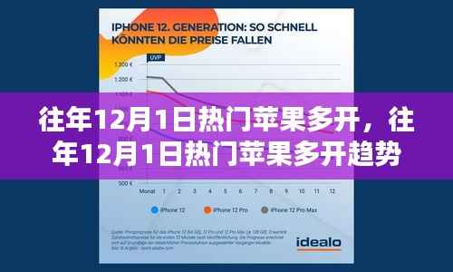 往年12月1日苹果多开趋势分析，热门现象探讨