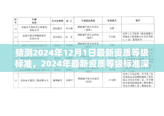 深度解读,预测与评测2024年最新资质等级标准
