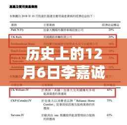 历史上的12月6日聚焦李嘉诚英国最新动态,英伦商业巨头的新步伐