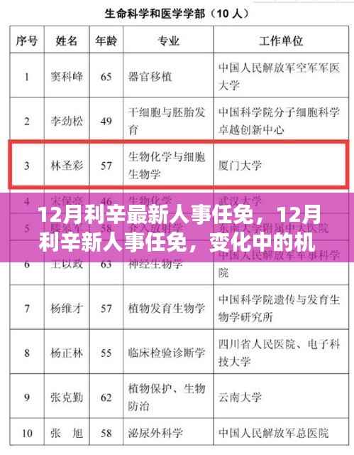 利辛县人事任免动态，机遇与挑战下的自信与成就感塑造