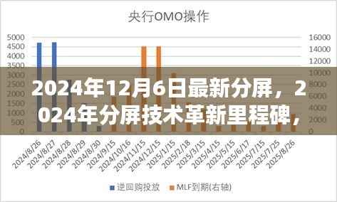 2024年分屏技术革新里程碑，最新技术深远影响及未来展望