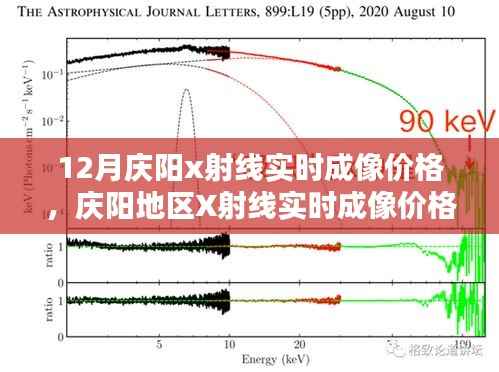 庆阳地区X射线实时成像价格详解,初学者与进阶用户的指南