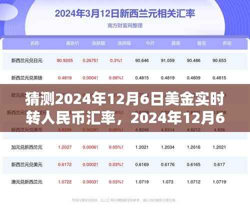 2024年12月6日美金汇率预测与人民币汇率走势分析，背景、影响及特定时代地位