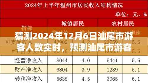 聚焦未来，预测分析汕尾市游客人数实时动态，展望2024年12月6日