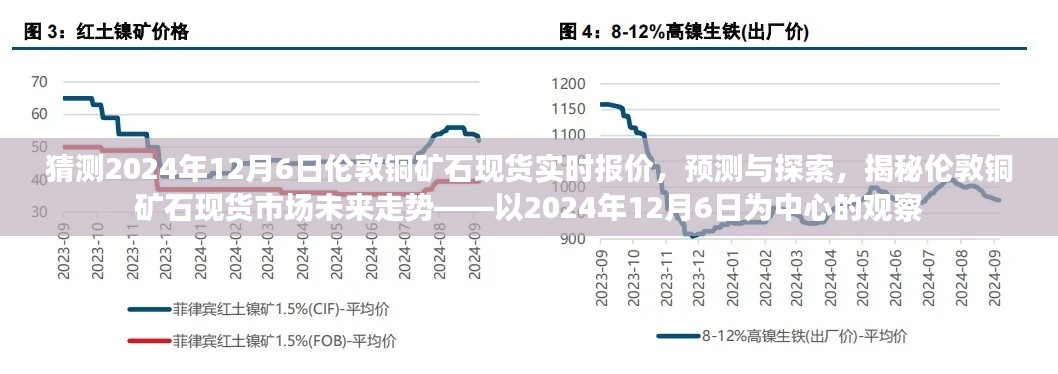 揭秘未来走势,探索预测伦敦铜矿石现货市场实时报价与趋势分析——以2024年12月6日为观察中心