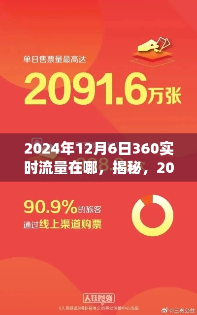 揭秘之旅,探寻2024年12月6日360实时流量的秘密所在