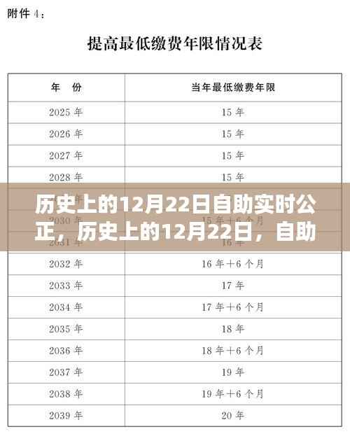 历史上的12月22日，自助实时公正的演变与纪念