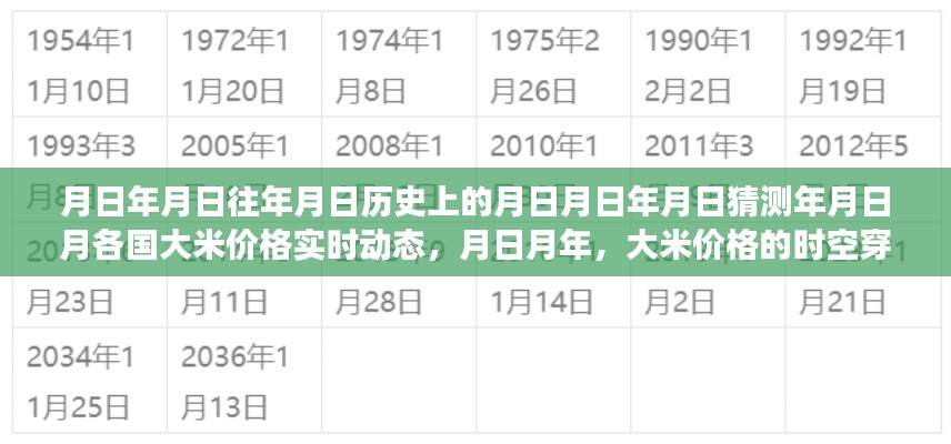 大米价格时空穿梭,全球市场的历史洞察与实时动态分析