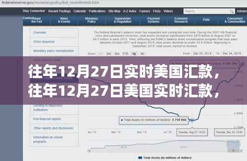 解析金融市场动态与策略,聚焦美国实时汇款日(往年12月27日)