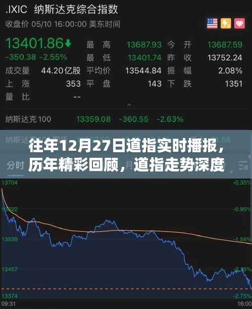 历年十二月二十七日道指实时播报回顾与深度解析,走势纪实及精彩回顾