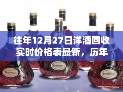 历年洋酒回收实时价格概览，最新洋酒回收价格表解析（十二月二十七日）