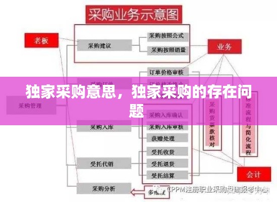 独家采购意思，独家采购的存在问题 